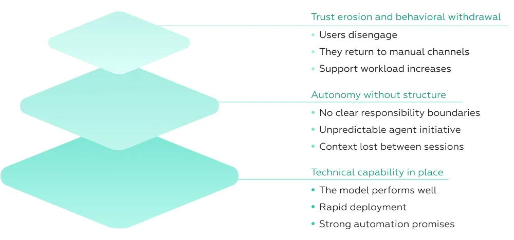 Agentic UX example