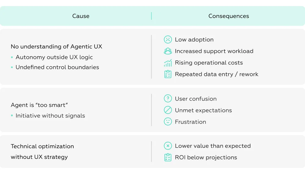 Causes and consequences in agentic ux