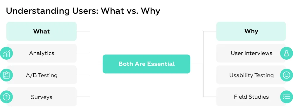 Qualitative vs Quantitative User Research