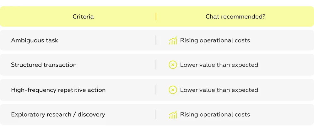 chatbot first mindset in the conversational UI