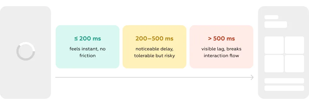IMP is a key UX metric for business impact in 2026