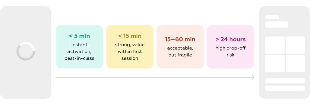 UX metrics guide for 2026: TTV