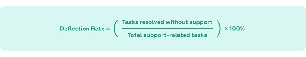 Guide for UX Metrics: Deflection rate