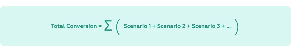 Scenario conversion and total conversion in UX