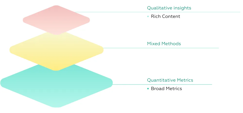 Qualitative UX vs Quantitative UX Research