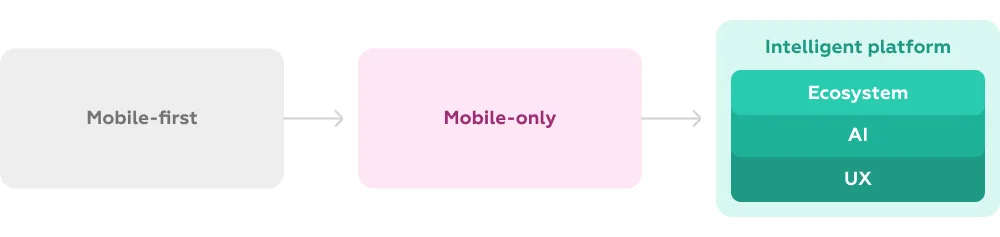 Mobile banking apps trends for 2026