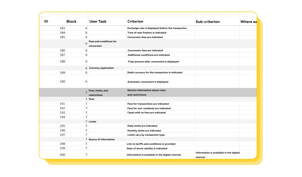 UX binary ranking system for a migrant banking research