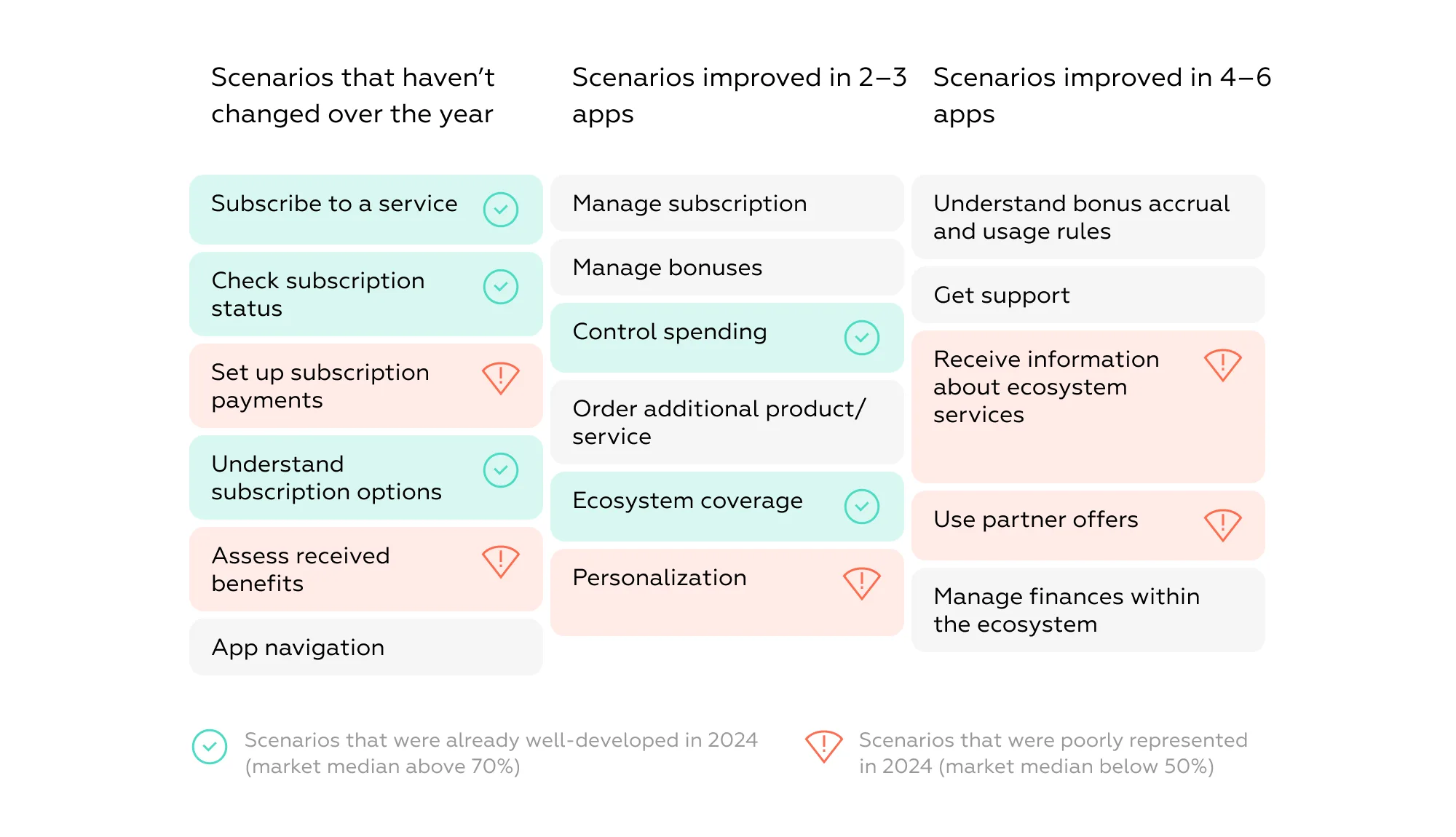 Markswebb's Qualitative UX framework