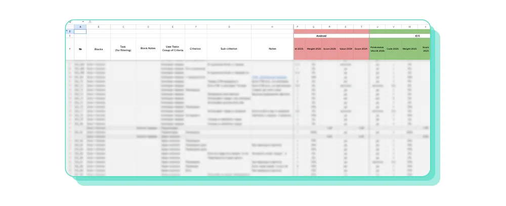UX scenarios for Markswebb's user experience ranking system, example