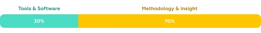 Benchmarking UX software or methodology?