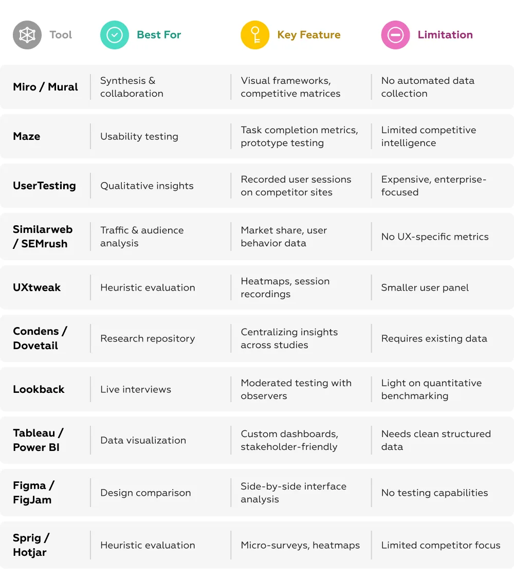 Competitive benchmarking UX software 2026