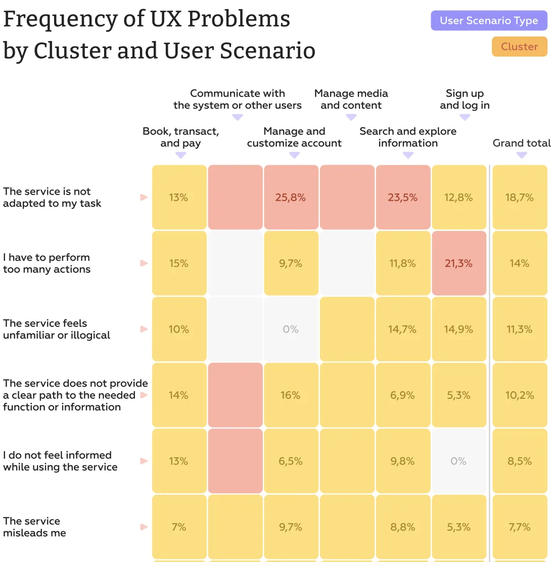 banking UX problems 2026