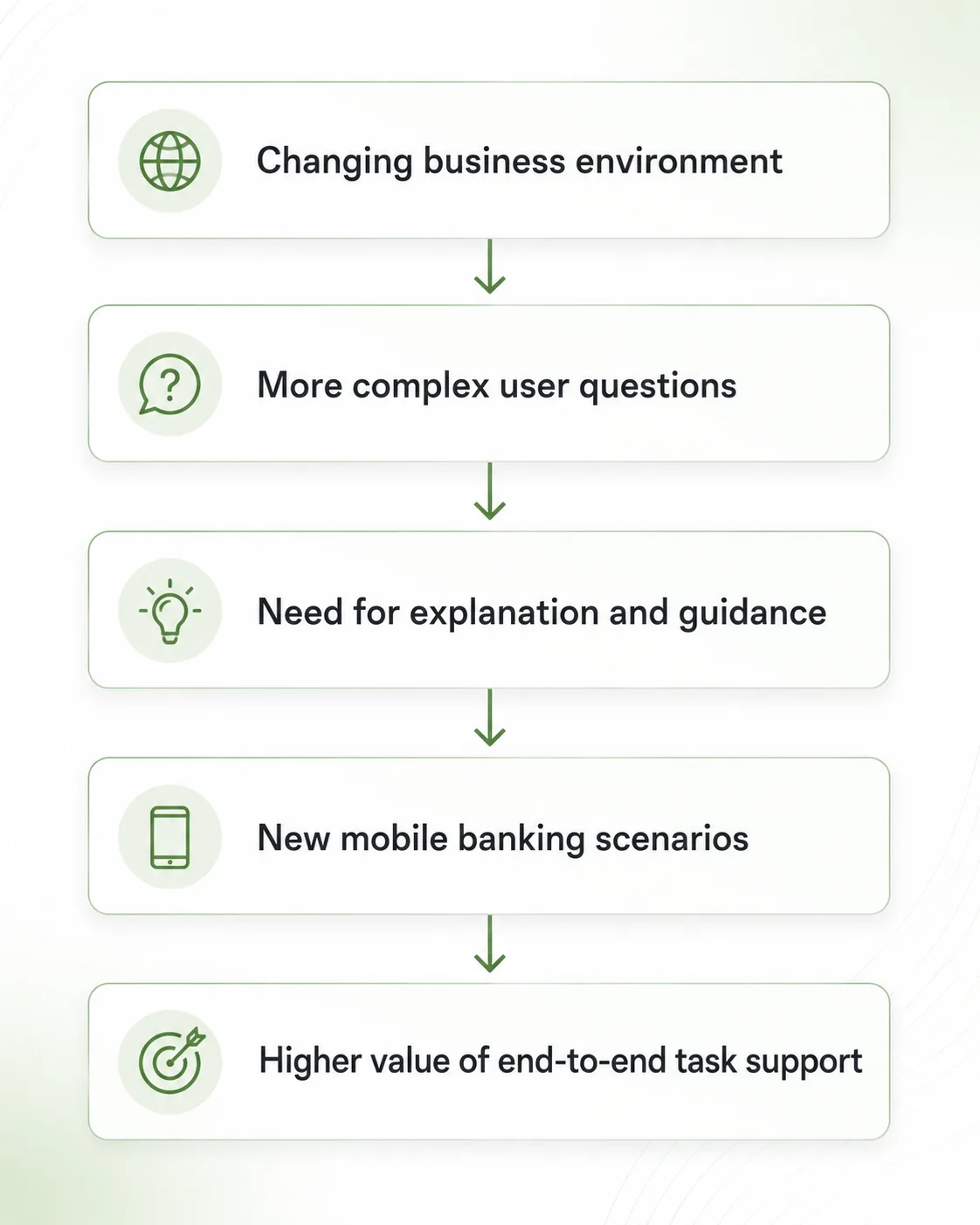 How business mobile banking UX working