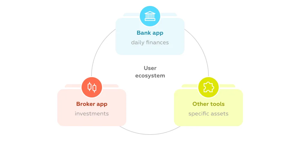 European investor user ecosystem 2026