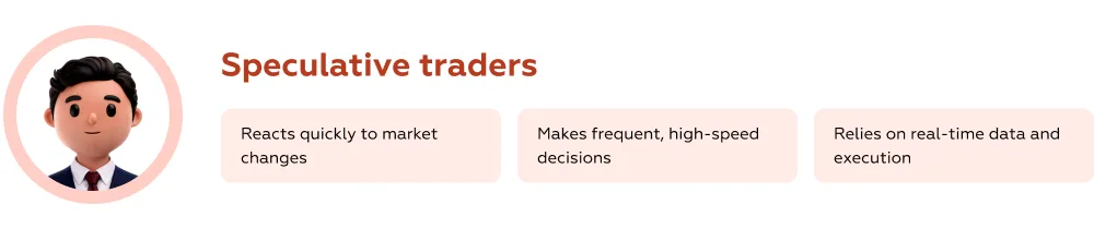 European investor portrait 4: Speculative traders