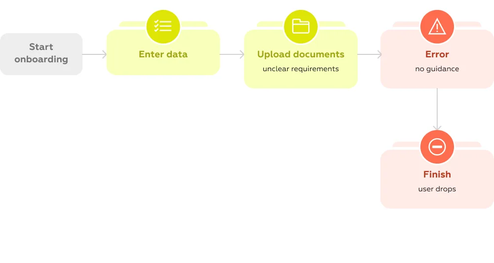 Banking compeptitive analysis scenario example