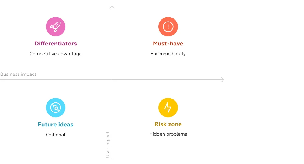 Banking apps benchmarking system